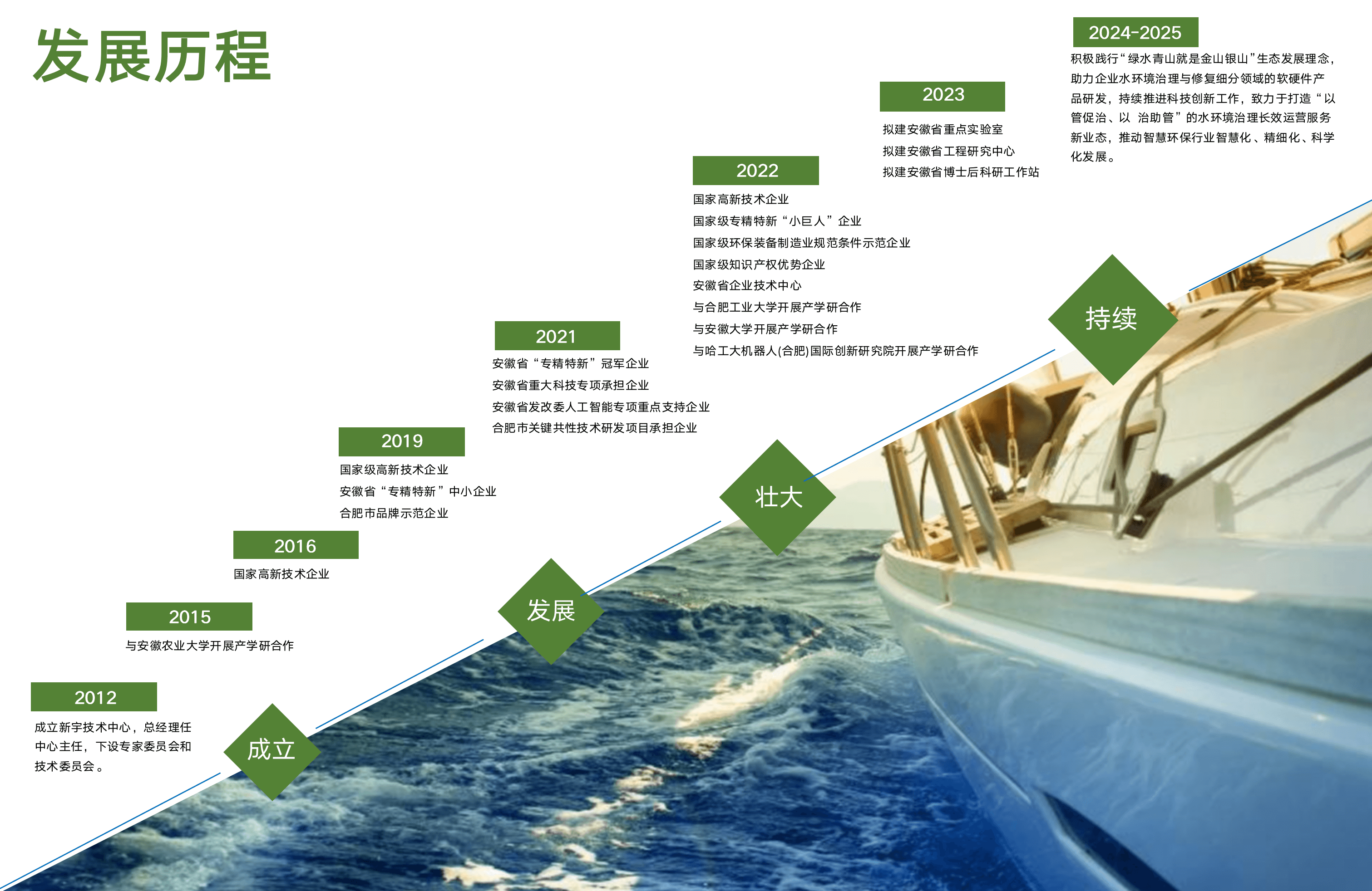 1677825306255558.png 技術(shù)創(chuàng)新研究院發(fā)展歷程_01.png